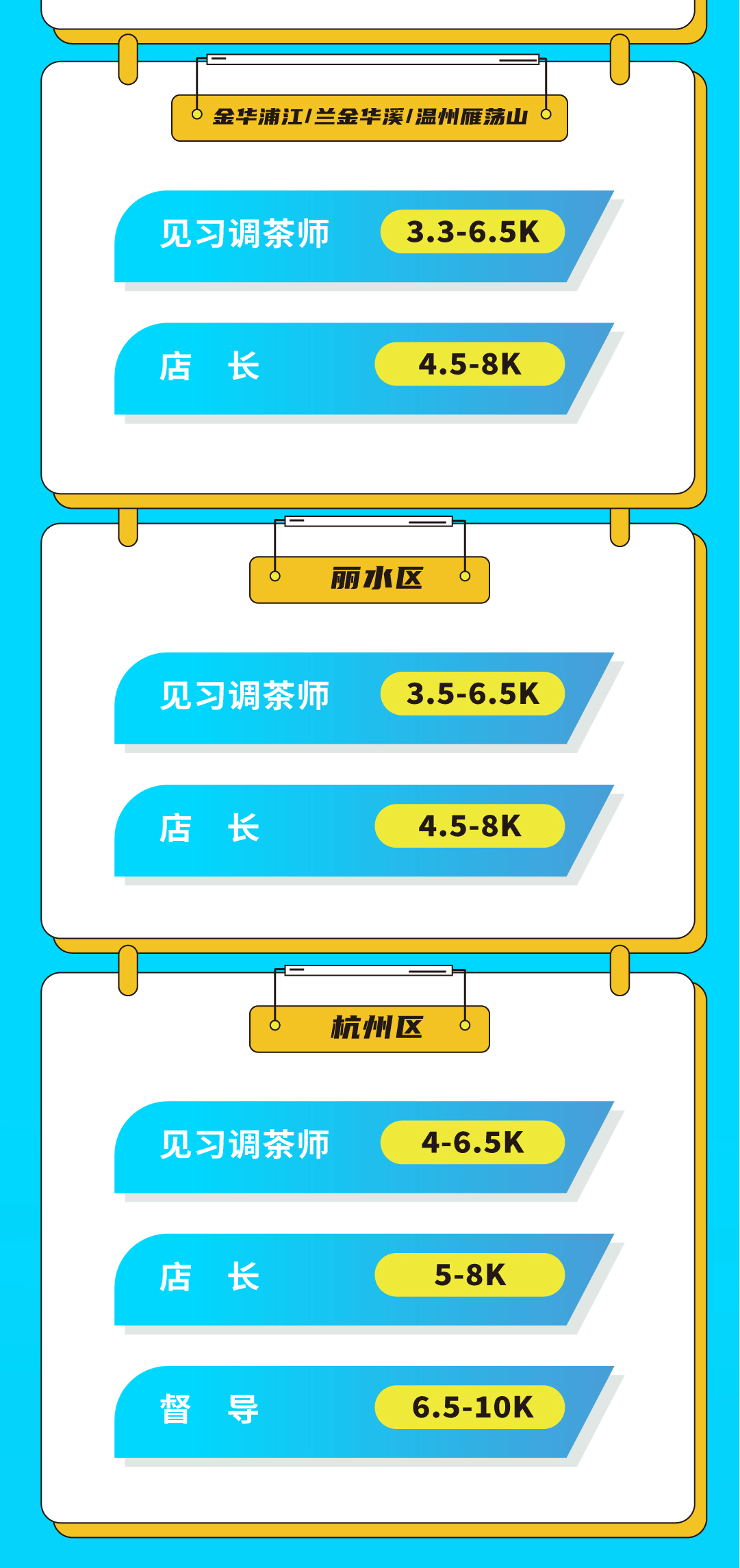 趣投网奶茶招聘